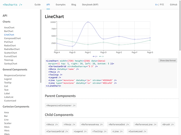 Recharts docs screenshot